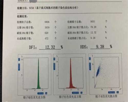 南昌弱精试管用药指导与助孕方案